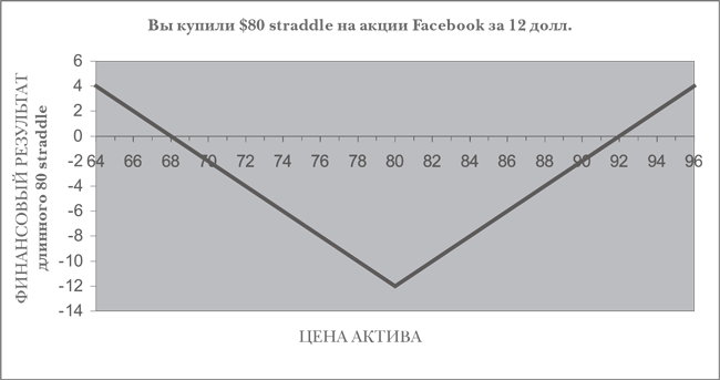 Опционы. Полный курс для профессионалов - img_29