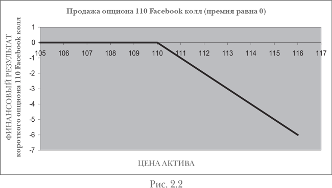 Опционы. Полный курс для профессионалов - img_3