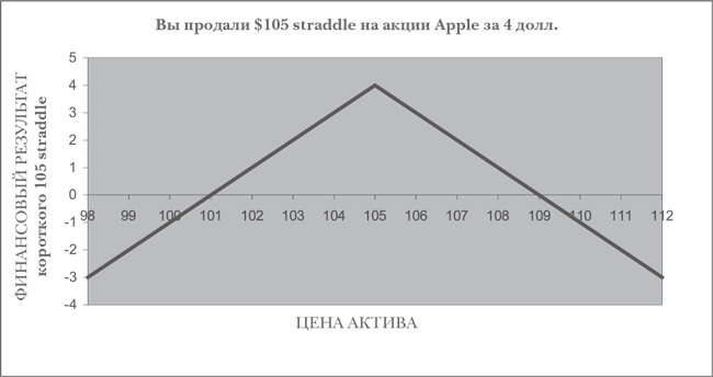 Опционы. Полный курс для профессионалов - img_35