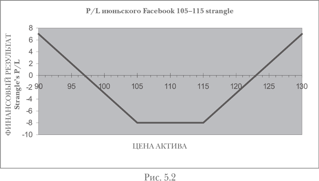 Опционы. Полный курс для профессионалов - img_45
