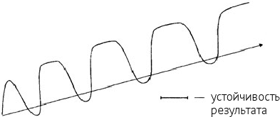 Опыт дурака - img_28