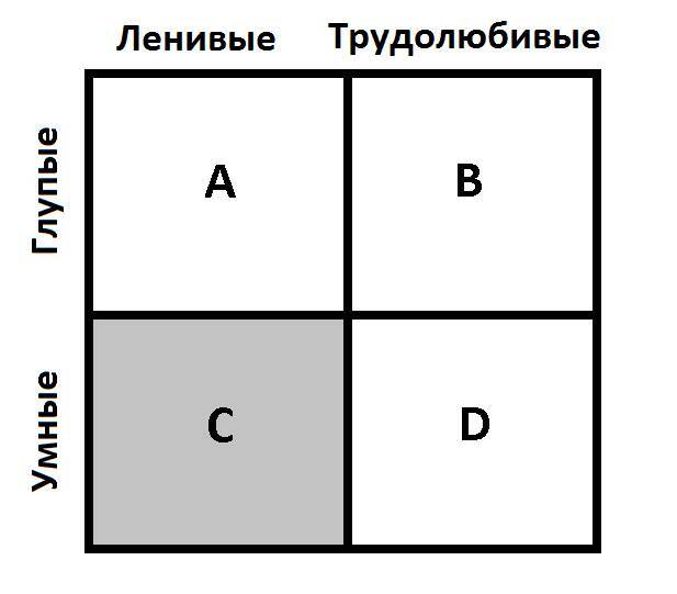 Монетизация лени: Матрица Фейдо - _1.jpg