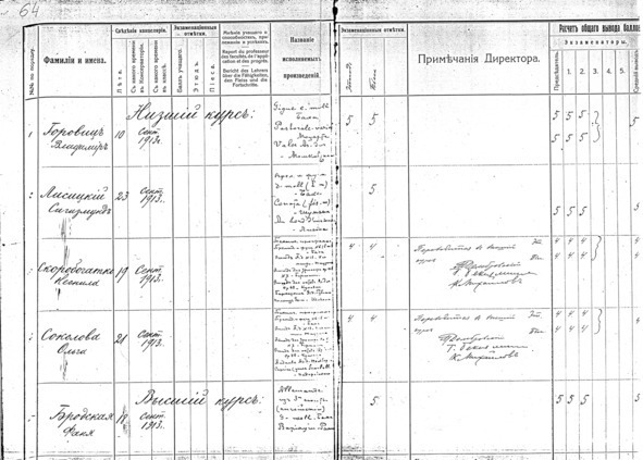 Семь очерков о Владимире Горовице - img_36