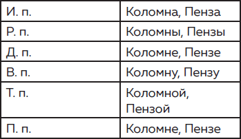Дерзкий репетитор по русскому языку. Для тех, кто хочет говорить и писать правильно - i_111.png