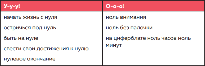 Дерзкий репетитор по русскому языку. Для тех, кто хочет говорить и писать правильно - i_125.png