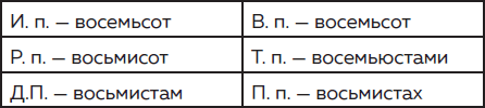 Дерзкий репетитор по русскому языку. Для тех, кто хочет говорить и писать правильно - i_128.png