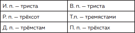 Дерзкий репетитор по русскому языку. Для тех, кто хочет говорить и писать правильно - i_129.png