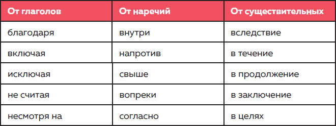 Дерзкий репетитор по русскому языку. Для тех, кто хочет говорить и писать правильно - i_140.png