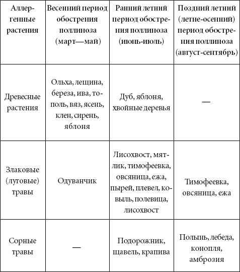 Аллергия. Лучшие рецепты народной медицины от А до Я - i_001.jpg