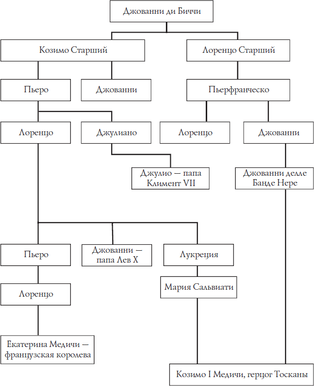 Медичи. Повелители Флоренции - i_003.png