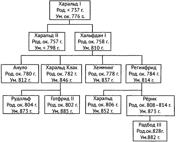 Рюрик Скьёльдунг - i_025.jpg