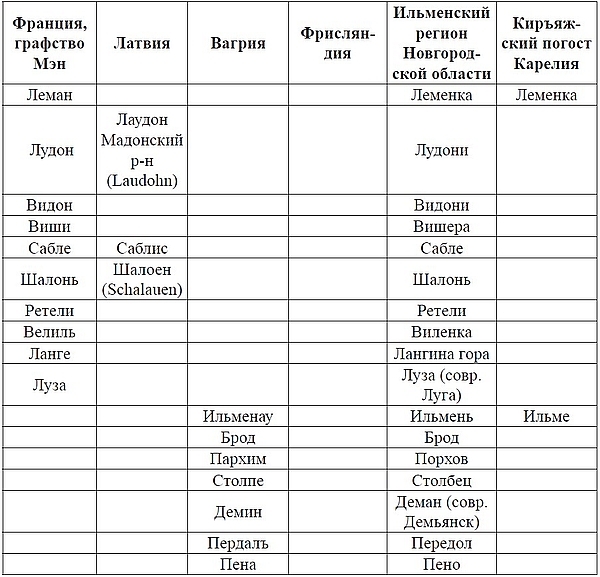 Рюрик Скьёльдунг - i_027.jpg