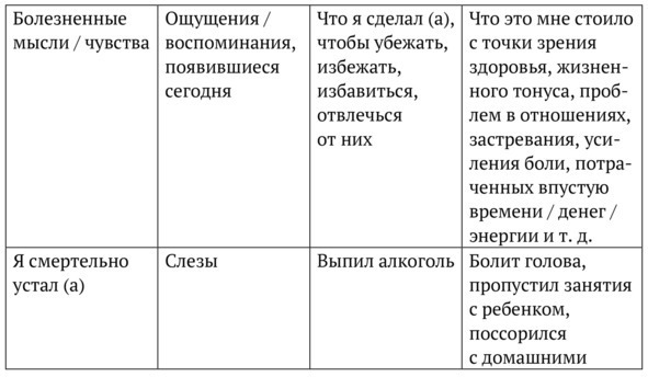 Когда у вас особенный ребенок. Эффективные техники самопомощи для родителей особенных детей - img_13