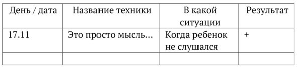Когда у вас особенный ребенок. Эффективные техники самопомощи для родителей особенных детей - img_15