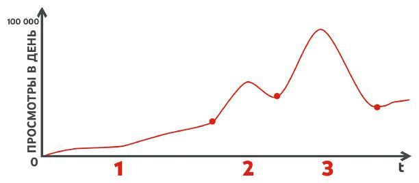 YouTube для вашего бизнеса. Пошаговый план создания и развития YouTube-канала (СИ) - i_089.jpg