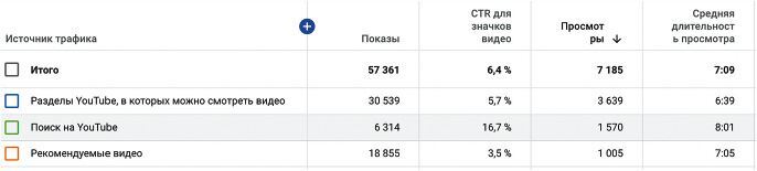 YouTube для вашего бизнеса. Пошаговый план создания и развития YouTube-канала (СИ) - i_090.jpg