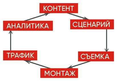 YouTube для вашего бизнеса. Пошаговый план создания и развития YouTube-канала (СИ) - i_091.jpg