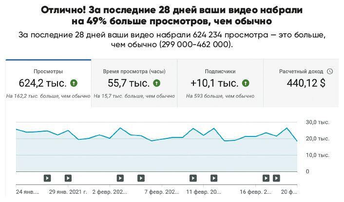 YouTube для вашего бизнеса. Пошаговый план создания и развития YouTube-канала (СИ) - i_093.jpg