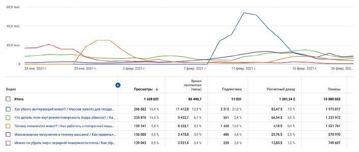 YouTube для вашего бизнеса. Пошаговый план создания и развития YouTube-канала (СИ) - i_094.jpg
