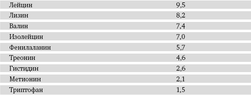 Питание и долголетие - _19.png