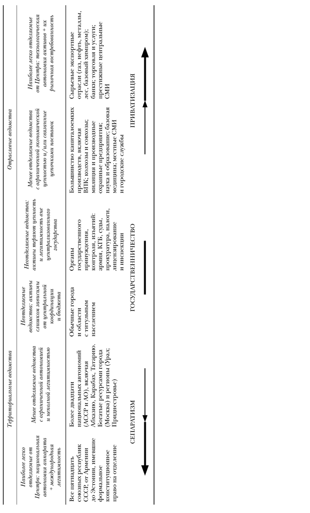 Адепт Бурдье на Кавказе: Эскизы к биографии в миросистемной перспективе - _11_stranica_2.png