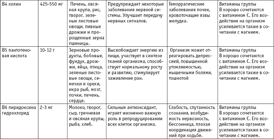 Анатомия для ищущих свой пупок - _93.png