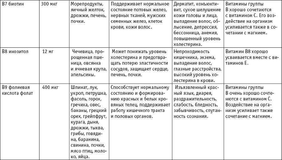 Анатомия для ищущих свой пупок - _94.png