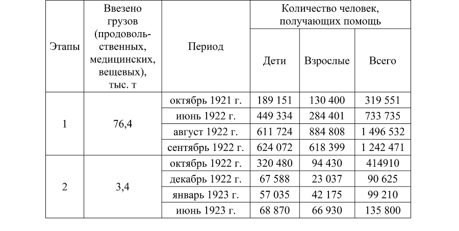 Фритьоф Нансен: Миссия в России - t1.png