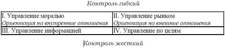 Психология менеджмента - img_11