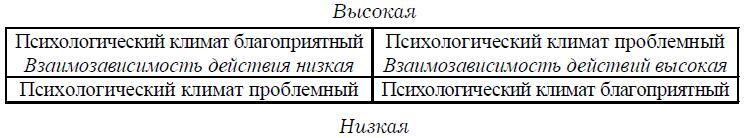 Психология менеджмента - img_13