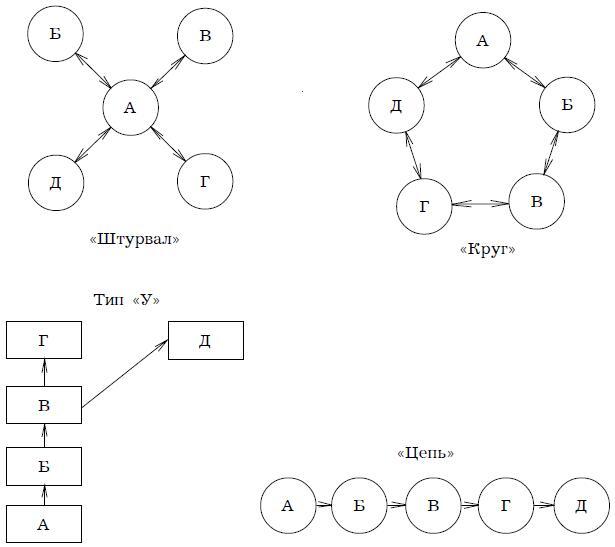 Психология менеджмента - img_46