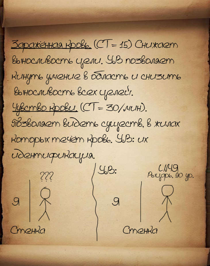 Кровавый целитель. Том 4: Late game - Часть 1 (СИ) - img_4