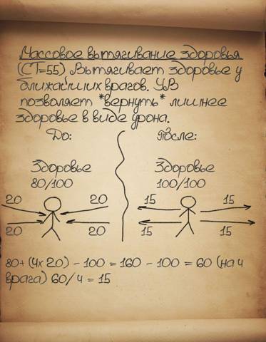 Кровавый целитель. Том 6: Late game - Часть 3 (СИ) - img_3