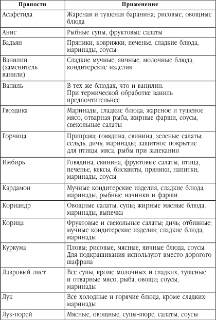 Подружимся с едой, или Наставления всем, кто ест. Записки не только о кулинарии - i_006.png
