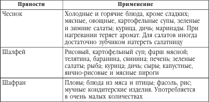 Подружимся с едой, или Наставления всем, кто ест. Записки не только о кулинарии - i_008.png