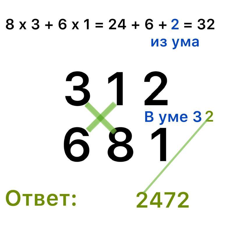 Рецепт Гениальности. IQ тесты устарели: Повышение уровня IM - img_38