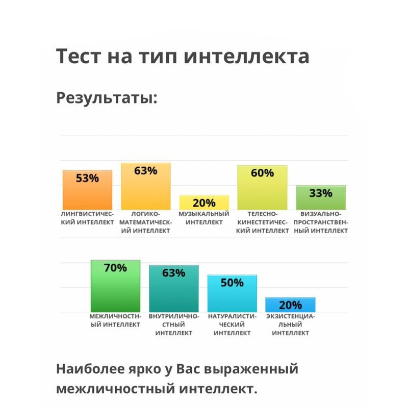 Рецепт Гениальности. IQ тесты устарели: Повышение уровня IM - img_4
