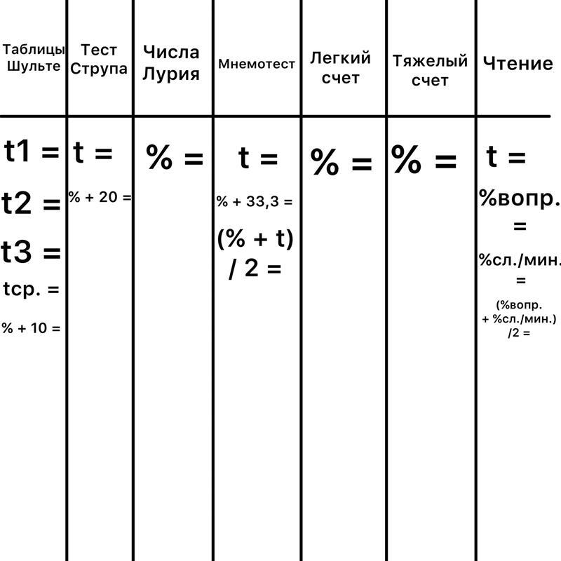 Рецепт Гениальности. IQ тесты устарели: Повышение уровня IM - img_5