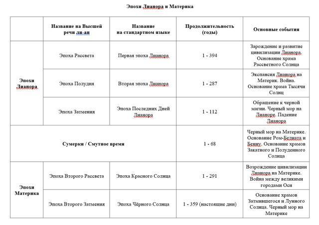 Черное Солнце. За что убивают Учителей (СИ) - _2.jpg
