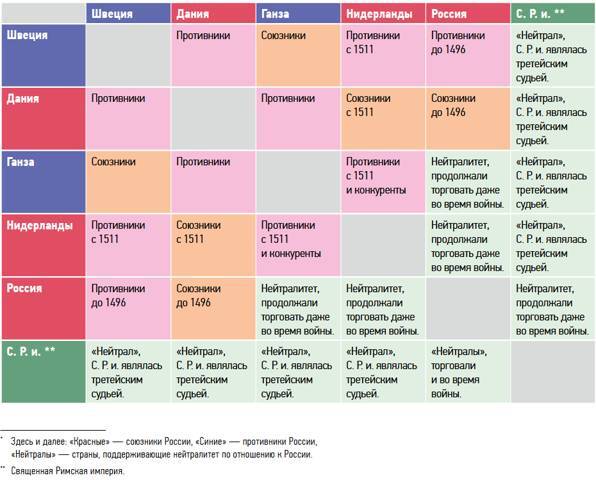 Большая игра на Балтике 1500 – 1917 гг - Snimokehkrana20231201155857.png_0