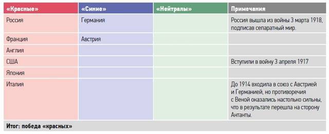 Большая игра на Балтике 1500 – 1917 гг - image108.jpg