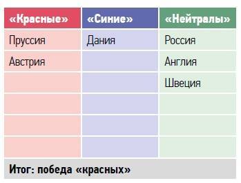 Большая игра на Балтике 1500 – 1917 гг - image98.jpg_0