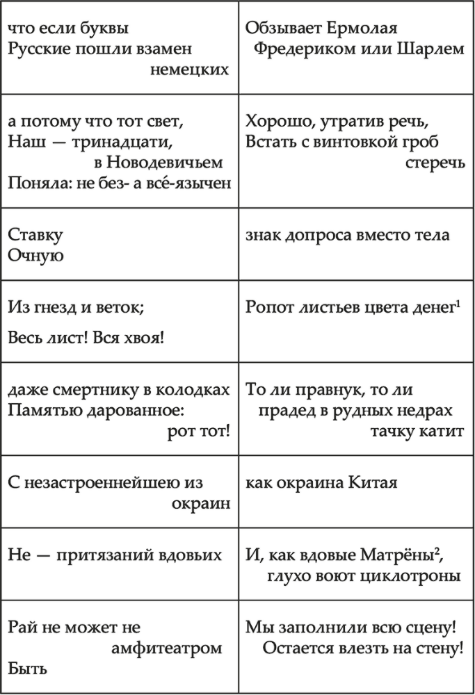 Поэтический язык Иосифа Бродского - i_004.png