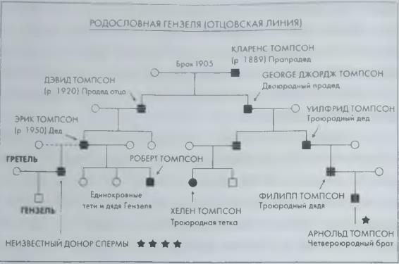 Дурной ген - i_002.jpg