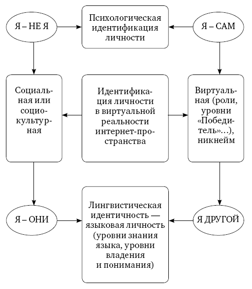 Анализ личности через профиль соцсетей. Интернет-разведка - img_50