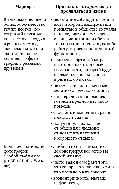 Анализ личности через профиль соцсетей. Интернет-разведка - img_26