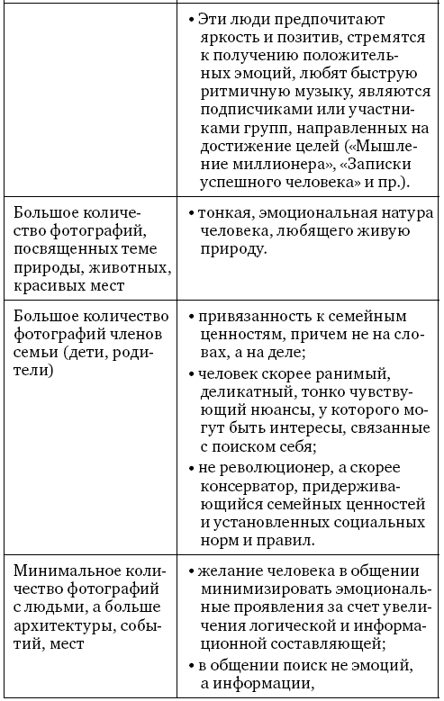 Анализ личности через профиль соцсетей. Интернет-разведка - img_28