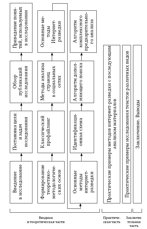 Анализ личности через профиль соцсетей. Интернет-разведка - img_3