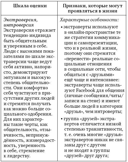 Анализ личности через профиль соцсетей. Интернет-разведка - img_32