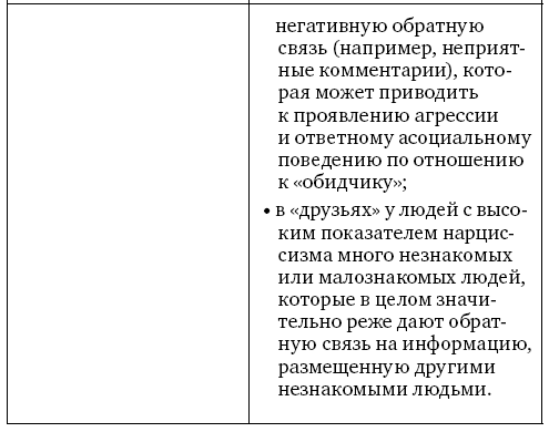 Анализ личности через профиль соцсетей. Интернет-разведка - img_38